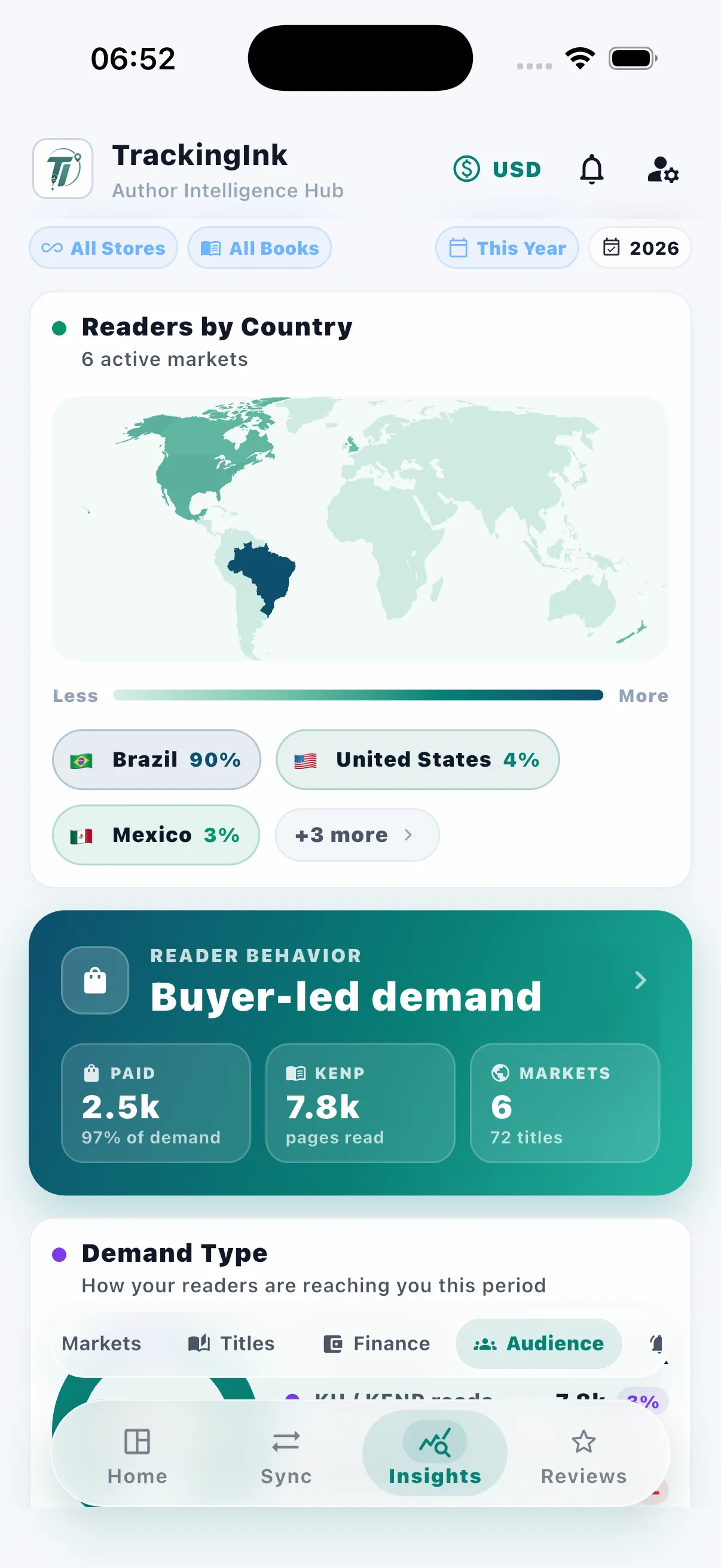 TrackingInk Audience insights screen